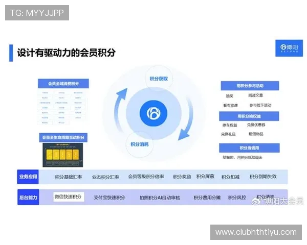 hth·华体育全站：华体育平台的会员体系与积分奖励机制详尽介绍